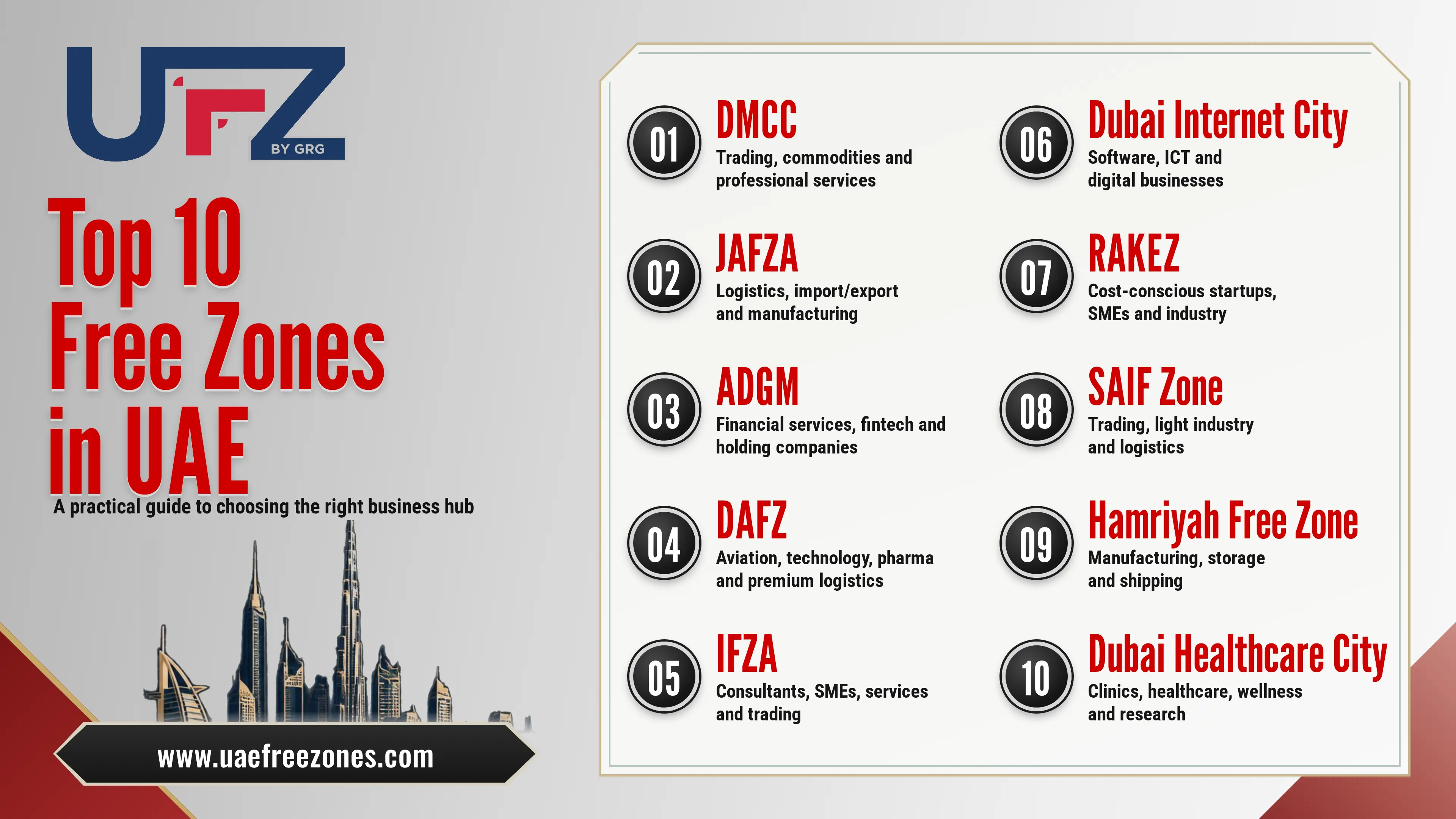 Top 10 Free Zones in UAE